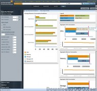 SolarWinds Virtualization Manager screenshot